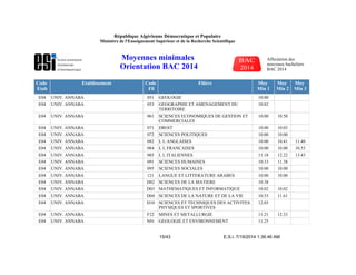 Code
Etab
Etablissement Code
Fil
Filière Moy
Min 1
Moy
Min 2
Moy
Min 3
E04 UNIV. ANNABA 051 GEOLOGIE 10.00
E04 UNIV. ANNABA 053 GEOGRAPHIE ET AMENAGEMENT DU
TERRITOIRE
10.02
E04 UNIV. ANNABA 061 SCIENCES ECONOMIQUES DE GESTION ET
COMMERCIALES
10.00 10.50
E04 UNIV. ANNABA 071 DROIT 10.00 10.03
E04 UNIV. ANNABA 072 SCIENCES POLITIQUES 10.00 10.00
E04 UNIV. ANNABA 082 L L ANGLAISES 10.00 10.41 11.40
E04 UNIV. ANNABA 084 L L FRANCAISES 10.00 10.00 10.53
E04 UNIV. ANNABA 085 L L ITALIENNES 11.18 12.22 13.43
E04 UNIV. ANNABA 091 SCIENCES HUMAINES 10.33 11.38
E04 UNIV. ANNABA 095 SCIENCES SOCIALES 10.00 10.00
E04 UNIV. ANNABA 121 LANGUE ET LITTERATURE ARABES 10.00 10.00
E04 UNIV. ANNABA D02 SCIENCES DE LA MATIERE 10.38
E04 UNIV. ANNABA D03 MATHEMATIQUES ET INFORMATIQUE 10.02 10.02
E04 UNIV. ANNABA D04 SCIENCES DE LA NATURE ET DE LA VIE 10.53 11.61
E04 UNIV. ANNABA D10 SCIENCES ET TECHNIQUES DES ACTIVITES
PHYSIQUES ET SPORTIVES
12.03
E04 UNIV. ANNABA F22 MINES ET METALLURGIE 11.21 12.33
E04 UNIV. ANNABA N01 GEOLOGIE ET ENVIRONNEMENT 11.25
E.S.I. 7/19/2014 1:36:46 AM15/43
République Algérienne Démocratique et Populaire
Ministère de l'Enseignement Supérieur et de la Recherche Scientifique
Moyennes minimales
Orientation BAC 2014
Affectation des
nouveaux bacheliers
BAC 2014
 