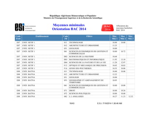 Code
Etab
Etablissement Code
Fil
Filière Moy
Min 1
Moy
Min 2
Moy
Min 3
E07 UNIV. SETIF 1 011 TECHNOLOGIE 10.00 10.00
E07 UNIV. SETIF 1 012 ARCHITECTURE ET URBANISME 13.35
E07 UNIV. SETIF 1 051 GEOLOGIE 10.00
E07 UNIV. SETIF 1 061 SCIENCES ECONOMIQUES DE GESTION ET
COMMERCIALES
10.00 10.72
E07 UNIV. SETIF 1 D02 SCIENCES DE LA MATIERE 10.68
E07 UNIV. SETIF 1 D03 MATHEMATIQUES ET INFORMATIQUE 11.93 13.10
E07 UNIV. SETIF 1 D04 SCIENCES DE LA NATURE ET DE LA VIE 11.20 12.97
E07 UNIV. SETIF 1 F13 OPTIQUE ET MECANIQUE DE PRECISION 10.05 10.03
E07 UNIV. SETIF 1 F14 GENIE DES POLYMERES 10.55 10.00
E08 UNIV. BATNA 011 TECHNOLOGIE 10.00 10.00
E08 UNIV. BATNA 012 ARCHITECTURE ET URBANISME 12.22
E08 UNIV. BATNA 051 GEOLOGIE 10.00
E08 UNIV. BATNA 053 GEOGRAPHIE ET AMENAGEMENT DU
TERRITOIRE
10.05
E08 UNIV. BATNA 061 SCIENCES ECONOMIQUES DE GESTION ET
COMMERCIALES
10.00 10.00
E08 UNIV. BATNA 071 DROIT 10.00 10.26
E08 UNIV. BATNA 072 SCIENCES POLITIQUES 10.00 10.00
E08 UNIV. BATNA 082 L L ANGLAISES 10.27 11.23 12.32
E.S.I. 7/19/2014 1:36:46 AM16/43
République Algérienne Démocratique et Populaire
Ministère de l'Enseignement Supérieur et de la Recherche Scientifique
Moyennes minimales
Orientation BAC 2014
Affectation des
nouveaux bacheliers
BAC 2014
 
