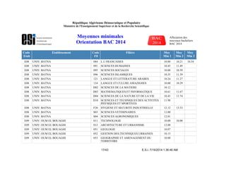 Code
Etab
Etablissement Code
Fil
Filière Moy
Min 1
Moy
Min 2
Moy
Min 3
E08 UNIV. BATNA 084 L L FRANCAISES 10.00 10.21 10.34
E08 UNIV. BATNA 091 SCIENCES HUMAINES 10.45 11.49
E08 UNIV. BATNA 095 SCIENCES SOCIALES 10.00 10.59
E08 UNIV. BATNA 096 SCIENCES ISLAMIQUES 10.35 11.39
E08 UNIV. BATNA 121 LANGUE ET LITTERATURE ARABES 10.24 11.27
E08 UNIV. BATNA 134 LANGUE ET CULURE AMAZIGHES 10.00 10.29
E08 UNIV. BATNA D02 SCIENCES DE LA MATIERE 10.12
E08 UNIV. BATNA D03 MATHEMATIQUES ET INFORMATIQUE 10.61 11.67
E08 UNIV. BATNA D04 SCIENCES DE LA NATURE ET DE LA VIE 10.43 11.74
E08 UNIV. BATNA D10 SCIENCES ET TECHNIQUES DES ACTIVITES
PHYSIQUES ET SPORTIVES
11.98
E08 UNIV. BATNA F20 HYGIENE ET SECURITE INDUSTRIELLE 12.12 13.33
E08 UNIV. BATNA S03 SCIENCES VETERINAIRES 12.00
E08 UNIV. BATNA S04 SCIENCES AGRONOMIQUES 12.01
E09 UNIV. OUM EL BOUAGHI 011 TECHNOLOGIE 10.00 10.00
E09 UNIV. OUM EL BOUAGHI 012 ARCHITECTURE ET URBANISME 12.00
E09 UNIV. OUM EL BOUAGHI 051 GEOLOGIE 10.07
E09 UNIV. OUM EL BOUAGHI 052 GESTION DES TECHNIQUES URBAINES 10.15
E09 UNIV. OUM EL BOUAGHI 053 GEOGRAPHIE ET AMENAGEMENT DU
TERRITOIRE
10.00
E.S.I. 7/19/2014 1:36:46 AM17/43
République Algérienne Démocratique et Populaire
Ministère de l'Enseignement Supérieur et de la Recherche Scientifique
Moyennes minimales
Orientation BAC 2014
Affectation des
nouveaux bacheliers
BAC 2014
 