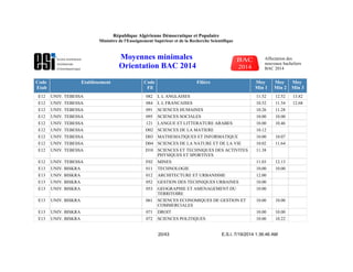 Code
Etab
Etablissement Code
Fil
Filière Moy
Min 1
Moy
Min 2
Moy
Min 3
E12 UNIV. TEBESSA 082 L L ANGLAISES 11.52 12.52 13.82
E12 UNIV. TEBESSA 084 L L FRANCAISES 10.52 11.54 12.68
E12 UNIV. TEBESSA 091 SCIENCES HUMAINES 10.26 11.28
E12 UNIV. TEBESSA 095 SCIENCES SOCIALES 10.00 10.00
E12 UNIV. TEBESSA 121 LANGUE ET LITTERATURE ARABES 10.00 10.46
E12 UNIV. TEBESSA D02 SCIENCES DE LA MATIERE 10.12
E12 UNIV. TEBESSA D03 MATHEMATIQUES ET INFORMATIQUE 10.00 10.07
E12 UNIV. TEBESSA D04 SCIENCES DE LA NATURE ET DE LA VIE 10.02 11.64
E12 UNIV. TEBESSA D10 SCIENCES ET TECHNIQUES DES ACTIVITES
PHYSIQUES ET SPORTIVES
11.38
E12 UNIV. TEBESSA F02 MINES 11.03 12.13
E13 UNIV. BISKRA 011 TECHNOLOGIE 10.00 10.00
E13 UNIV. BISKRA 012 ARCHITECTURE ET URBANISME 12.00
E13 UNIV. BISKRA 052 GESTION DES TECHNIQUES URBAINES 10.00
E13 UNIV. BISKRA 053 GEOGRAPHIE ET AMENAGEMENT DU
TERRITOIRE
10.00
E13 UNIV. BISKRA 061 SCIENCES ECONOMIQUES DE GESTION ET
COMMERCIALES
10.00 10.00
E13 UNIV. BISKRA 071 DROIT 10.00 10.00
E13 UNIV. BISKRA 072 SCIENCES POLITIQUES 10.00 10.22
E.S.I. 7/19/2014 1:36:46 AM20/43
République Algérienne Démocratique et Populaire
Ministère de l'Enseignement Supérieur et de la Recherche Scientifique
Moyennes minimales
Orientation BAC 2014
Affectation des
nouveaux bacheliers
BAC 2014
 