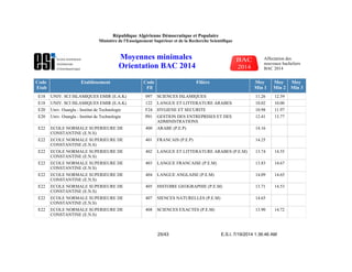 Code
Etab
Etablissement Code
Fil
Filière Moy
Min 1
Moy
Min 2
Moy
Min 3
E18 UNIV. SCI ISLAMIQUES EMIR (E.A.K) 097 SCIENCES ISLAMIQUES 11.26 12.39
E18 UNIV. SCI ISLAMIQUES EMIR (E.A.K) 122 LANGUE ET LITTERATURE ARABES 10.02 10.00
E20 Univ. Ouargla - Institut de Technologie F24 HYGIENE ET SECURITE 10.98 11.97
E20 Univ. Ouargla - Institut de Technologie P01 GESTION DES ENTREPRISES ET DES
ADMINISTRATIONS
12.41 13.77
E22 ECOLE NORMALE SUPERIEURE DE
CONSTANTINE (E.N.S)
400 ARABE (P.E.P) 14.16
E22 ECOLE NORMALE SUPERIEURE DE
CONSTANTINE (E.N.S)
401 FRANCAIS (P.E.P) 14.25
E22 ECOLE NORMALE SUPERIEURE DE
CONSTANTINE (E.N.S)
402 LANGUE ET LITTERATURE ARABES (P.E.M) 13.74 14.55
E22 ECOLE NORMALE SUPERIEURE DE
CONSTANTINE (E.N.S)
403 LANGUE FRANCAISE (P.E.M) 13.83 14.67
E22 ECOLE NORMALE SUPERIEURE DE
CONSTANTINE (E.N.S)
404 LANGUE ANGLAISE (P.E.M) 14.09 14.65
E22 ECOLE NORMALE SUPERIEURE DE
CONSTANTINE (E.N.S)
405 HISTOIRE GEOGRAPHIE (P.E.M) 13.71 14.53
E22 ECOLE NORMALE SUPERIEURE DE
CONSTANTINE (E.N.S)
407 SIENCES NATURELLES (P.E.M) 14.65
E22 ECOLE NORMALE SUPERIEURE DE
CONSTANTINE (E.N.S)
408 SCIENCES EXACTES (P.E.M) 13.90 14.72
E.S.I. 7/19/2014 1:36:46 AM25/43
République Algérienne Démocratique et Populaire
Ministère de l'Enseignement Supérieur et de la Recherche Scientifique
Moyennes minimales
Orientation BAC 2014
Affectation des
nouveaux bacheliers
BAC 2014
 