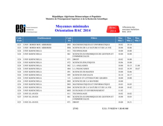 Code
Etab
Etablissement Code
Fil
Filière Moy
Min 1
Moy
Min 2
Moy
Min 3
E23 UNIV BORDJ BOU ARRERIDJ D03 MATHEMATIQUES ET INFORMATIQUE 10.02 10.14
E23 UNIV BORDJ BOU ARRERIDJ D04 SCIENCES DE LA NATURE ET DE LA VIE 10.00 10.06
E24 UNIV KHENCHELA 011 TECHNOLOGIE 10.00 10.00
E24 UNIV KHENCHELA 061 SCIENCES ECONOMIQUES DE GESTION ET
COMMERCIALES
10.00 10.08
E24 UNIV KHENCHELA 071 DROIT 10.02 10.00
E24 UNIV KHENCHELA 072 SCIENCES POLITIQUES 10.06 10.00
E24 UNIV KHENCHELA 082 L L ANGLAISES 10.00 10.15 11.08
E24 UNIV KHENCHELA 084 L L FRANCAISES 10.02 10.59 10.67
E24 UNIV KHENCHELA 091 SCIENCES HUMAINES 10.00 10.06
E24 UNIV KHENCHELA 095 SCIENCES SOCIALES 10.10 10.17
E24 UNIV KHENCHELA 121 LANGUE ET LITTERATURE ARABES 10.00 10.00
E24 UNIV KHENCHELA D02 SCIENCES DE LA MATIERE 10.00
E24 UNIV KHENCHELA D03 MATHEMATIQUES ET INFORMATIQUE 10.03 10.05
E24 UNIV KHENCHELA D04 SCIENCES DE LA NATURE ET DE LA VIE 10.00 10.42
E24 UNIV KHENCHELA M03 ECOLOGIE ET ENVIRONNEMENT 11.02
E25 UNIV EL-OUED 011 TECHNOLOGIE 10.02 10.02
E25 UNIV EL-OUED 061 SCIENCES ECONOMIQUES DE GESTION ET
COMMERCIALES
10.00 10.03
E25 UNIV EL-OUED 071 DROIT 10.00 10.21
E.S.I. 7/19/2014 1:36:46 AM27/43
République Algérienne Démocratique et Populaire
Ministère de l'Enseignement Supérieur et de la Recherche Scientifique
Moyennes minimales
Orientation BAC 2014
Affectation des
nouveaux bacheliers
BAC 2014
 