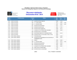 Code
Etab
Etablissement Code
Fil
Filière Moy
Min 1
Moy
Min 2
Moy
Min 3
E25 UNIV EL-OUED 072 SCIENCES POLITIQUES 10.00 11.26
E25 UNIV EL-OUED 082 L L ANGLAISES 10.12 10.80 11.88
E25 UNIV EL-OUED 084 L L FRANCAISES 10.07 10.69 11.65
E25 UNIV EL-OUED 091 SCIENCES HUMAINES 10.35 11.37
E25 UNIV EL-OUED 095 SCIENCES SOCIALES 10.02 11.03
E25 UNIV EL-OUED 096 SCIENCES ISLAMIQUES 10.00 10.33
E25 UNIV EL-OUED 121 LANGUE ET LITTERATURE ARABES 10.00 10.69
E25 UNIV EL-OUED D02 SCIENCES DE LA MATIERE 10.00
E25 UNIV EL-OUED D03 MATHEMATIQUES ET INFORMATIQUE 10.02 10.10
E25 UNIV EL-OUED D04 SCIENCES DE LA NATURE ET DE LA VIE 10.84
E26 UNIV SOUK AHRAS 011 TECHNOLOGIE 10.02 10.00
E26 UNIV SOUK AHRAS 061 SCIENCES ECONOMIQUES DE GESTION ET
COMMERCIALES
10.00 10.95
E26 UNIV SOUK AHRAS 071 DROIT 10.00 10.00
E26 UNIV SOUK AHRAS 084 L L FRANCAISES 10.10 10.76 11.82
E26 UNIV SOUK AHRAS 091 SCIENCES HUMAINES 10.00 10.09
E26 UNIV SOUK AHRAS 095 SCIENCES SOCIALES 10.02 10.02
E26 UNIV SOUK AHRAS 121 LANGUE ET LITTERATURE ARABES 10.00 10.03
E26 UNIV SOUK AHRAS 703 DOCTEUR VETERINAIRE 11.56
E26 UNIV SOUK AHRAS D02 SCIENCES DE LA MATIERE 10.06
E.S.I. 7/19/2014 1:36:46 AM28/43
République Algérienne Démocratique et Populaire
Ministère de l'Enseignement Supérieur et de la Recherche Scientifique
Moyennes minimales
Orientation BAC 2014
Affectation des
nouveaux bacheliers
BAC 2014
 