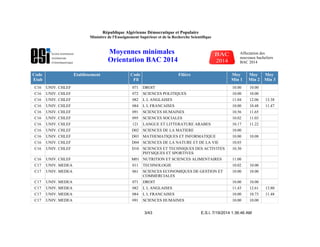 Code
Etab
Etablissement Code
Fil
Filière Moy
Min 1
Moy
Min 2
Moy
Min 3
C16 UNIV. CHLEF 071 DROIT 10.00 10.00
C16 UNIV. CHLEF 072 SCIENCES POLITIQUES 10.00 10.00
C16 UNIV. CHLEF 082 L L ANGLAISES 11.04 12.06 13.38
C16 UNIV. CHLEF 084 L L FRANCAISES 10.00 10.48 11.47
C16 UNIV. CHLEF 091 SCIENCES HUMAINES 10.56 11.65
C16 UNIV. CHLEF 095 SCIENCES SOCIALES 10.02 11.03
C16 UNIV. CHLEF 121 LANGUE ET LITTERATURE ARABES 10.17 11.22
C16 UNIV. CHLEF D02 SCIENCES DE LA MATIERE 10.00
C16 UNIV. CHLEF D03 MATHEMATIQUES ET INFORMATIQUE 10.00 10.08
C16 UNIV. CHLEF D04 SCIENCES DE LA NATURE ET DE LA VIE 10.03
C16 UNIV. CHLEF D10 SCIENCES ET TECHNIQUES DES ACTIVITES
PHYSIQUES ET SPORTIVES
10.30
C16 UNIV. CHLEF M01 NUTRITION ET SCIENCES ALIMENTAIRES 11.00
C17 UNIV. MEDEA 011 TECHNOLOGIE 10.02 10.00
C17 UNIV. MEDEA 061 SCIENCES ECONOMIQUES DE GESTION ET
COMMERCIALES
10.00 10.00
C17 UNIV. MEDEA 071 DROIT 10.00 10.00
C17 UNIV. MEDEA 082 L L ANGLAISES 11.43 12.61 13.80
C17 UNIV. MEDEA 084 L L FRANCAISES 10.00 10.73 11.48
C17 UNIV. MEDEA 091 SCIENCES HUMAINES 10.00 10.00
E.S.I. 7/19/2014 1:36:46 AM3/43
République Algérienne Démocratique et Populaire
Ministère de l'Enseignement Supérieur et de la Recherche Scientifique
Moyennes minimales
Orientation BAC 2014
Affectation des
nouveaux bacheliers
BAC 2014
 