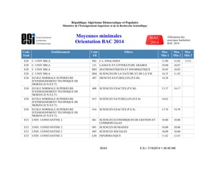 Code
Etab
Etablissement Code
Fil
Filière Moy
Min 1
Moy
Min 2
Moy
Min 3
E28 C. UNIV MILA 082 L L ANGLAISES 11.00 12.02 13.21
E28 C. UNIV MILA 121 LANGUE ET LITTERATURE ARABES 10.00 10.87
E28 C. UNIV MILA D03 MATHEMATIQUES ET INFORMATIQUE 10.02 10.02
E28 C. UNIV MILA D04 SCIENCES DE LA NATURE ET DE LA VIE 10.33 11.82
E30 ECOLE NORMALE SUPERIEURE
D’ENSEIGNEMENT TECHNIQUE DE
SKIKDA (E.N.S.E.T)
407 SIENCES NATURELLES (P.E.M) 14.38
E30 ECOLE NORMALE SUPERIEURE
D’ENSEIGNEMENT TECHNIQUE DE
SKIKDA (E.N.S.E.T)
408 SCIENCES EXACTES (P.E.M) 13.37 14.17
E30 ECOLE NORMALE SUPERIEURE
D’ENSEIGNEMENT TECHNIQUE DE
SKIKDA (E.N.S.E.T)
415 SCIENCES NATURELLES (P.E.S) 14.62
E30 ECOLE NORMALE SUPERIEURE
D’ENSEIGNEMENT TECHNIQUE DE
SKIKDA (E.N.S.E.T)
416 SCIENCES EXACTES (P.E.S) 13.76 14.59
E33 UNIV. CONSTANTINE 2 061 SCIENCES ECONOMIQUES DE GESTION ET
COMMERCIALES
10.00 10.00
E33 UNIV. CONSTANTINE 2 091 SCIENCES HUMAINES 10.00 10.00
E33 UNIV. CONSTANTINE 2 095 SCIENCES SOCIALES 10.00 10.00
E33 UNIV. CONSTANTINE 2 L04 INFORMATIQUE 11.62 12.67
E.S.I. 7/19/2014 1:36:46 AM30/43
République Algérienne Démocratique et Populaire
Ministère de l'Enseignement Supérieur et de la Recherche Scientifique
Moyennes minimales
Orientation BAC 2014
Affectation des
nouveaux bacheliers
BAC 2014
 