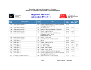 Code
Etab
Etablissement Code
Fil
Filière Moy
Min 1
Moy
Min 2
Moy
Min 3
E33 UNIV. CONSTANTINE 2 R01 SCIENCES ET TECHNIQUES DES ACTIVITES
PHYSIQUES ET SPORTIVES
12.82
E34 UNIV. CONSTANTINE 3 011 TECHNOLOGIE 10.00 10.00
E34 UNIV. CONSTANTINE 3 052 GESTION DES TECHNIQUES URBAINES 11.00
E34 UNIV. CONSTANTINE 3 072 SCIENCES POLITIQUES 10.00 10.00
E34 UNIV. CONSTANTINE 3 092 SCIENCES HUMAINES (SCIENCES DE L
INFORMATION ET DE LA
COMMUNICATION)
10.04 11.06
E34 UNIV. CONSTANTINE 3 118 ARTS ET CULTURE 10.31
E34 UNIV. CONSTANTINE 3 F01 ARCHITECTURE ET URBANISME 13.77
E35 UNIV. SETIF 2 071 DROIT 10.00 10.00
E35 UNIV. SETIF 2 072 SCIENCES POLITIQUES 10.00 10.03
E35 UNIV. SETIF 2 082 L L ANGLAISES 11.59 12.61 13.90
E35 UNIV. SETIF 2 084 L L FRANCAISES 10.11 11.11 12.12
E35 UNIV. SETIF 2 091 SCIENCES HUMAINES 10.33 11.40
E35 UNIV. SETIF 2 095 SCIENCES SOCIALES 10.00 10.38
E35 UNIV. SETIF 2 121 LANGUE ET LITTERATURE ARABES 10.00 10.40
E35 UNIV. SETIF 2 D10 SCIENCES ET TECHNIQUES DES ACTIVITES
PHYSIQUES ET SPORTIVES
12.48
P01 EP SCIENCES ET TECHNIQUE EP1 EP EN SCIENCES ET TECHNIQUE 12.76 13.78
E.S.I. 7/19/2014 1:36:46 AM31/43
République Algérienne Démocratique et Populaire
Ministère de l'Enseignement Supérieur et de la Recherche Scientifique
Moyennes minimales
Orientation BAC 2014
Affectation des
nouveaux bacheliers
BAC 2014
 