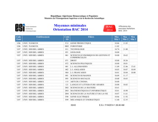 Code
Etab
Etablissement Code
Fil
Filière Moy
Min 1
Moy
Min 2
Moy
Min 3
U06 UNIV. TLEMCEN F12 GENIE PRODUCTIQUE 10.86 11.85
U06 UNIV. TLEMCEN M05 FORESTERIE 11.02
U07 UNIV. SIDI BEL ABBES 011 TECHNOLOGIE 10.74 11.80
U07 UNIV. SIDI BEL ABBES 051 GEOLOGIE 10.00
U07 UNIV. SIDI BEL ABBES 061 SCIENCES ECONOMIQUES DE GESTION ET
COMMERCIALES
10.00 10.62
U07 UNIV. SIDI BEL ABBES 071 DROIT 10.00 10.36
U07 UNIV. SIDI BEL ABBES 072 SCIENCES POLITIQUES 10.00 10.01
U07 UNIV. SIDI BEL ABBES 081 L L ALLEMANDES 11.09 12.46 13.41
U07 UNIV. SIDI BEL ABBES 082 L L ANGLAISES 10.03 10.07 10.89
U07 UNIV. SIDI BEL ABBES 084 L L FRANCAISES 10.01 10.04 10.00
U07 UNIV. SIDI BEL ABBES 091 SCIENCES HUMAINES 10.09 11.17
U07 UNIV. SIDI BEL ABBES 095 SCIENCES SOCIALES 10.00 10.03
U07 UNIV. SIDI BEL ABBES 115 ARTS DU CINEMA 10.00
U07 UNIV. SIDI BEL ABBES 121 LANGUE ET LITTERATURE ARABES 10.00 10.02
U07 UNIV. SIDI BEL ABBES D02 SCIENCES DE LA MATIERE 10.41
U07 UNIV. SIDI BEL ABBES D03 MATHEMATIQUES ET INFORMATIQUE 10.01 10.90
U07 UNIV. SIDI BEL ABBES D04 SCIENCES DE LA NATURE ET DE LA VIE 10.07 11.61
U07 UNIV. SIDI BEL ABBES F08 GENIE ELECTRIQUE 10.86 11.92
U07 UNIV. SIDI BEL ABBES F09 MECANIQUE ET ENERGETIQUE 11.40 12.55
E.S.I. 7/19/2014 1:36:46 AM35/43
République Algérienne Démocratique et Populaire
Ministère de l'Enseignement Supérieur et de la Recherche Scientifique
Moyennes minimales
Orientation BAC 2014
Affectation des
nouveaux bacheliers
BAC 2014
 