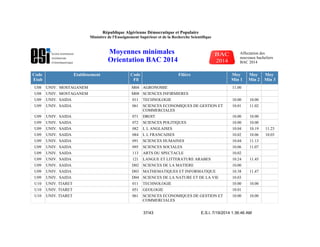 Code
Etab
Etablissement Code
Fil
Filière Moy
Min 1
Moy
Min 2
Moy
Min 3
U08 UNIV. MOSTAGANEM M04 AGRONOMIE 11.00
U08 UNIV. MOSTAGANEM M08 SCIENCES INFIRMIERES
U09 UNIV. SAIDA 011 TECHNOLOGIE 10.00 10.00
U09 UNIV. SAIDA 061 SCIENCES ECONOMIQUES DE GESTION ET
COMMERCIALES
10.01 11.02
U09 UNIV. SAIDA 071 DROIT 10.00 10.00
U09 UNIV. SAIDA 072 SCIENCES POLITIQUES 10.00 10.00
U09 UNIV. SAIDA 082 L L ANGLAISES 10.04 10.19 11.23
U09 UNIV. SAIDA 084 L L FRANCAISES 10.02 10.06 10.03
U09 UNIV. SAIDA 091 SCIENCES HUMAINES 10.04 11.13
U09 UNIV. SAIDA 095 SCIENCES SOCIALES 10.06 11.07
U09 UNIV. SAIDA 113 ARTS DU SPECTACLE 10.02
U09 UNIV. SAIDA 121 LANGUE ET LITTERATURE ARABES 10.24 11.45
U09 UNIV. SAIDA D02 SCIENCES DE LA MATIERE 10.00
U09 UNIV. SAIDA D03 MATHEMATIQUES ET INFORMATIQUE 10.38 11.47
U09 UNIV. SAIDA D04 SCIENCES DE LA NATURE ET DE LA VIE 10.03
U10 UNIV. TIARET 011 TECHNOLOGIE 10.00 10.00
U10 UNIV. TIARET 051 GEOLOGIE 10.01
U10 UNIV. TIARET 061 SCIENCES ECONOMIQUES DE GESTION ET
COMMERCIALES
10.00 10.00
E.S.I. 7/19/2014 1:36:46 AM37/43
République Algérienne Démocratique et Populaire
Ministère de l'Enseignement Supérieur et de la Recherche Scientifique
Moyennes minimales
Orientation BAC 2014
Affectation des
nouveaux bacheliers
BAC 2014
 