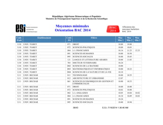 Code
Etab
Etablissement Code
Fil
Filière Moy
Min 1
Moy
Min 2
Moy
Min 3
U10 UNIV. TIARET 071 DROIT 10.00 10.00
U10 UNIV. TIARET 072 SCIENCES POLITIQUES 10.00 10.03
U10 UNIV. TIARET 084 L L FRANCAISES 10.14 11.23 12.23
U10 UNIV. TIARET 091 SCIENCES HUMAINES 10.00 10.58
U10 UNIV. TIARET 095 SCIENCES SOCIALES 10.00 10.45
U10 UNIV. TIARET 121 LANGUE ET LITTERATURE ARABES 10.00 11.03
U10 UNIV. TIARET 703 DOCTEUR VETERINAIRE 10.24
U10 UNIV. TIARET D02 SCIENCES DE LA MATIERE 10.00
U10 UNIV. TIARET D03 MATHEMATIQUES ET INFORMATIQUE 10.00 10.22
U10 UNIV. TIARET D04 SCIENCES DE LA NATURE ET DE LA VIE 10.10
U11 UNIV. BECHAR 011 TECHNOLOGIE 10.00 10.55
U11 UNIV. BECHAR 012 ARCHITECTURE ET URBANISME 12.07
U11 UNIV. BECHAR 061 SCIENCES ECONOMIQUES DE GESTION ET
COMMERCIALES
10.00 10.53
U11 UNIV. BECHAR 071 DROIT 10.00 10.00
U11 UNIV. BECHAR 072 SCIENCES POLITIQUES 10.02 10.00
U11 UNIV. BECHAR 082 L L ANGLAISES 10.05 10.04 10.02
U11 UNIV. BECHAR 084 L L FRANCAISES 10.10 10.09 10.02
U11 UNIV. BECHAR 091 SCIENCES HUMAINES 10.24
U11 UNIV. BECHAR 095 SCIENCES SOCIALES 10.00 10.94
E.S.I. 7/19/2014 1:36:46 AM38/43
République Algérienne Démocratique et Populaire
Ministère de l'Enseignement Supérieur et de la Recherche Scientifique
Moyennes minimales
Orientation BAC 2014
Affectation des
nouveaux bacheliers
BAC 2014
 