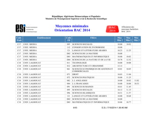 Code
Etab
Etablissement Code
Fil
Filière Moy
Min 1
Moy
Min 2
Moy
Min 3
C17 UNIV. MEDEA 095 SCIENCES SOCIALES 10.00 10.02
C17 UNIV. MEDEA 112 CONSERVATION DU PATRIMOINE 10.00
C17 UNIV. MEDEA 121 LANGUE ET LITTERATURE ARABES 10.23 11.25
C17 UNIV. MEDEA D02 SCIENCES DE LA MATIERE 10.00
C17 UNIV. MEDEA D03 MATHEMATIQUES ET INFORMATIQUE 10.00 10.02
C17 UNIV. MEDEA D04 SCIENCES DE LA NATURE ET DE LA VIE 10.78 12.52
C18 UNIV. LAGHOUAT 011 TECHNOLOGIE 10.00 10.00
C18 UNIV. LAGHOUAT 012 ARCHITECTURE ET URBANISME 12.12
C18 UNIV. LAGHOUAT 061 SCIENCES ECONOMIQUES DE GESTION ET
COMMERCIALES
10.01 10.05
C18 UNIV. LAGHOUAT 071 DROIT 10.03 11.04
C18 UNIV. LAGHOUAT 072 SCIENCES POLITIQUES 10.00 11.25
C18 UNIV. LAGHOUAT 082 L L ANGLAISES 10.00 10.02 11.02
C18 UNIV. LAGHOUAT 084 L L FRANCAISES 10.00 10.00 10.53
C18 UNIV. LAGHOUAT 091 SCIENCES HUMAINES 10.41 11.45
C18 UNIV. LAGHOUAT 095 SCIENCES SOCIALES 10.13 11.15
C18 UNIV. LAGHOUAT 096 SCIENCES ISLAMIQUES 10.51 11.57
C18 UNIV. LAGHOUAT 121 LANGUE ET LITTERATURE ARABES 10.00 10.68
C18 UNIV. LAGHOUAT D02 SCIENCES DE LA MATIERE 10.00
C18 UNIV. LAGHOUAT D03 MATHEMATIQUES ET INFORMATIQUE 10.06 10.77
E.S.I. 7/19/2014 1:36:46 AM4/43
République Algérienne Démocratique et Populaire
Ministère de l'Enseignement Supérieur et de la Recherche Scientifique
Moyennes minimales
Orientation BAC 2014
Affectation des
nouveaux bacheliers
BAC 2014
 