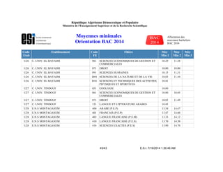 Code
Etab
Etablissement Code
Fil
Filière Moy
Min 1
Moy
Min 2
Moy
Min 3
U26 C. UNIV. EL BAYADH 061 SCIENCES ECONOMIQUES DE GESTION ET
COMMERCIALES
10.29 11.38
U26 C. UNIV. EL BAYADH 071 DROIT 10.00 10.00
U26 C. UNIV. EL BAYADH 091 SCIENCES HUMAINES 10.15 11.51
U26 C. UNIV. EL BAYADH D04 SCIENCES DE LA NATURE ET DE LA VIE 10.03 11.44
U26 C. UNIV. EL BAYADH D10 SCIENCES ET TECHNIQUES DES ACTIVITES
PHYSIQUES ET SPORTIVES
10.81
U27 C. UNIV. TINDOUF 051 GEOLOGIE 10.00
U27 C. UNIV. TINDOUF 061 SCIENCES ECONOMIQUES DE GESTION ET
COMMERCIALES
10.00 10.05
U27 C. UNIV. TINDOUF 071 DROIT 10.05 11.49
U27 C. UNIV. TINDOUF 121 LANGUE ET LITTERATURE ARABES 10.85
U28 E.N.S MOSTAGANEM 400 ARABE (P.E.P) 13.54 14.67
U28 E.N.S MOSTAGANEM 401 FRANCAIS (P.E.P) 13.47 14.60
U28 E.N.S MOSTAGANEM 403 LANGUE FRANCAISE (P.E.M) 13.33 14.12
U28 E.N.S MOSTAGANEM 410 LANGUE FRANCAISE (P.E.S) 13.70 14.50
U28 E.N.S MOSTAGANEM 416 SCIENCES EXACTES (P.E.S) 13.90 14.70
E.S.I. 7/19/2014 1:36:46 AM43/43
République Algérienne Démocratique et Populaire
Ministère de l'Enseignement Supérieur et de la Recherche Scientifique
Moyennes minimales
Orientation BAC 2014
Affectation des
nouveaux bacheliers
BAC 2014
 