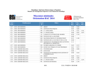 Code
Etab
Etablissement Code
Fil
Filière Moy
Min 1
Moy
Min 2
Moy
Min 3
C27 UNIV. BOUMERDES 071 DROIT 10.00 10.00
C27 UNIV. BOUMERDES 072 SCIENCES POLITIQUES 10.02 10.00
C27 UNIV. BOUMERDES 082 L L ANGLAISES 11.36 12.41 13.91
C27 UNIV. BOUMERDES 084 L L FRANCAISES 10.00 10.02 10.97
C27 UNIV. BOUMERDES 121 LANGUE ET LITTERATURE ARABES 10.20 11.24
C27 UNIV. BOUMERDES D02 SCIENCES DE LA MATIERE 10.00
C27 UNIV. BOUMERDES D03 MATHEMATIQUES ET INFORMATIQUE 10.72 11.80
C27 UNIV. BOUMERDES D04 SCIENCES DE LA NATURE ET DE LA VIE 10.40
C27 UNIV. BOUMERDES D10 SCIENCES ET TECHNIQUES DES ACTIVITES
PHYSIQUES ET SPORTIVES
11.11
C27 UNIV. BOUMERDES F03 HYDROCARBURES ET CHIMIE 14.03 15.15
C27 UNIV. BOUMERDES F04 GENIE ELECTRIQUE ET ELECTRONIQUE 14.41 15.57
C30 UNIV. KHEMIS MILIANA 011 TECHNOLOGIE 10.00 10.00
C30 UNIV. KHEMIS MILIANA 051 GEOLOGIE 10.00
C30 UNIV. KHEMIS MILIANA 061 SCIENCES ECONOMIQUES DE GESTION ET
COMMERCIALES
10.00 10.28
C30 UNIV. KHEMIS MILIANA 071 DROIT 10.00 10.12
C30 UNIV. KHEMIS MILIANA 072 SCIENCES POLITIQUES 10.00 10.00
C30 UNIV. KHEMIS MILIANA 084 L L FRANCAISES 10.79 11.75 12.97
C30 UNIV. KHEMIS MILIANA 091 SCIENCES HUMAINES 10.89 11.99
E.S.I. 7/19/2014 1:36:46 AM8/43
République Algérienne Démocratique et Populaire
Ministère de l'Enseignement Supérieur et de la Recherche Scientifique
Moyennes minimales
Orientation BAC 2014
Affectation des
nouveaux bacheliers
BAC 2014
 