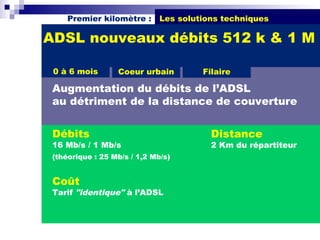 Premier kilomètre :      Les solutions techniques

ADSL nouveaux débits 512 k & 1 M

 0 à 6 mois       Coeur urbain         Filaire

 Augmentation du débits de l’ADSL
 au détriment de la distance de couverture


 Débits                                  Distance
 16 Mb/s / 1 Mb/s                        2 Km du répartiteur
 (théorique : 25 Mb/s / 1,2 Mb/s)


 Coût
 Tarif "identique" à l’ADSL
 