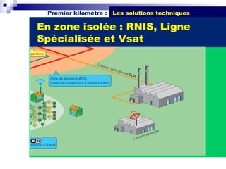 Premier kilomètre :   Les solutions techniques

En zone isolée : RNIS, Ligne
Spécialisée et Vsat
 