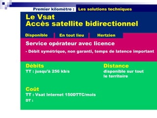 Premier kilomètre :   Les solutions techniques

Le Vsat
Accès satellite bidirectionnel
Disponible      En tout lieu      Hertzien

Service opérateur avec licence
- Débit symétrique, non garanti, temps de latence important


Débits                              Distance
TT : jusqu’à 256 kb/s               disponible sur tout
                                    le territoire


Coût
TT : Vsat Internet 150DTTC/mois
DT :
 