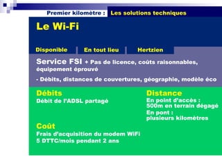 Premier kilomètre :    Les solutions techniques

Le Wi-Fi

Disponible     En tout lieu       Hertzien

Service FSI   + Pas de licence, coûts raisonnables,
équipement éprouvé
- Débits, distances de couvertures, géographie, modèle éco

Débits                               Distance
Débit de l’ADSL partagé              En point d’accès :
                                     500m en terrain dégagé
                                     En pont :
                                     plusieurs kilomètres
Coût
Frais d’acquisition du modem WiFi
5 DTTC/mois pendant 2 ans
 