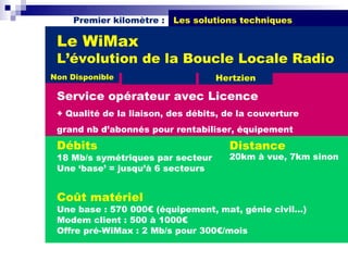 Premier kilomètre :   Les solutions techniques

 Le WiMax
 L’évolution de la Boucle Locale Radio
Non Disponible                     Hertzien

 Service opérateur avec Licence
 + Qualité de la liaison, des débits, de la couverture
 grand nb d’abonnés pour rentabiliser, équipement
 Débits                               Distance
 18 Mb/s symétriques par secteur      20km à vue, 7km sinon
 Une ‘base’ = jusqu’à 6 secteurs


 Coût matériel
 Une base : 570 000€ (équipement, mat, génie civil…)
 Modem client : 500 à 1000€
 Offre pré-WiMax : 2 Mb/s pour 300€/mois
 