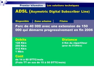 Premier kilomètre :   Les solutions techniques

ADSL (Asymetric Digital Subscriber                  Line)

Disponible    Zone urbaine        Filaire

Parc de 40 000 avec une extension de 150
000 qui démarre progressivement en fin 2006


Débits                              Distance
128 Kb/s                            4 Km du répartiteur
256 Kb/s                            (pour du 512Kb/s)
512 Kb/s
1 Mb/s

Coût
de 14 à 80 DTTC/mois
(Frais TT en sus de 15 à 50 DTTC/mois)
 
