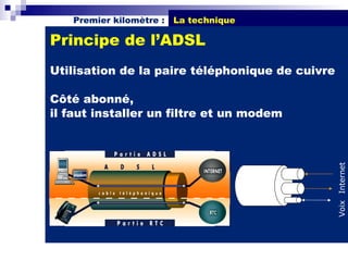 Premier kilomètre :   La technique

Principe de l’ADSL
Utilisation de la paire téléphonique de cuivre

Côté abonné,
il faut installer un filtre et un modem




                                                 Voix Internet
 