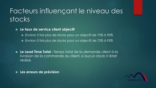 Facteurs influençant le niveau des
stocks
 Le taux de service client objectif
 Environ 2 fois plus de stocks pour un objectif de 75% à 90%
 Environ 3 fois plus de stocks pour un objectif de 75% à 95%
 Le Lead Time Total : Temps total de la demande client à la
livraison de la commande au client, si aucun stock n’était
réalisé.
 Les erreurs de prévision
 