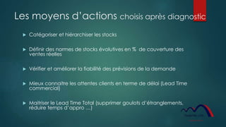 Les moyens d’actions choisis après diagnostic
 Catégoriser et hiérarchiser les stocks
 Définir des normes de stocks évolutives en % de couverture des
ventes réelles
 Vérifier et améliorer la fiabilité des prévisions de la demande
 Mieux connaitre les attentes clients en terme de délai (Lead Time
commercial)
 Maitriser le Lead Time Total (supprimer goulots d’étranglements,
réduire temps d’appro …)
 