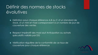 Définir des normes de stocks
évolutives
 Définition pour chaque référence A,B ou C d’un standard de
stock, d’un mini et maxi correspondant à un nombre de jour de
couverture des ventes
 Respect impératif des maxi sauf Anticipation ou achats
spéculatifs validés par DG
 Vérification régulière de la conformité de ce taux de
couverture pour chaque référence
 