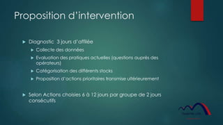 Proposition d’intervention
 Diagnostic 3 jours d’affilée
 Collecte des données
 Evaluation des pratiques actuelles (questions auprès des
opérateurs)
 Catégorisation des différents stocks
 Proposition d’actions prioritaires transmise ultérieurement
 Selon Actions choisies 6 à 12 jours par groupe de 2 jours
consécutifs
 