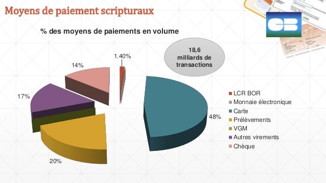 Veille Prospective L Evolution Des Moyens De Paiement