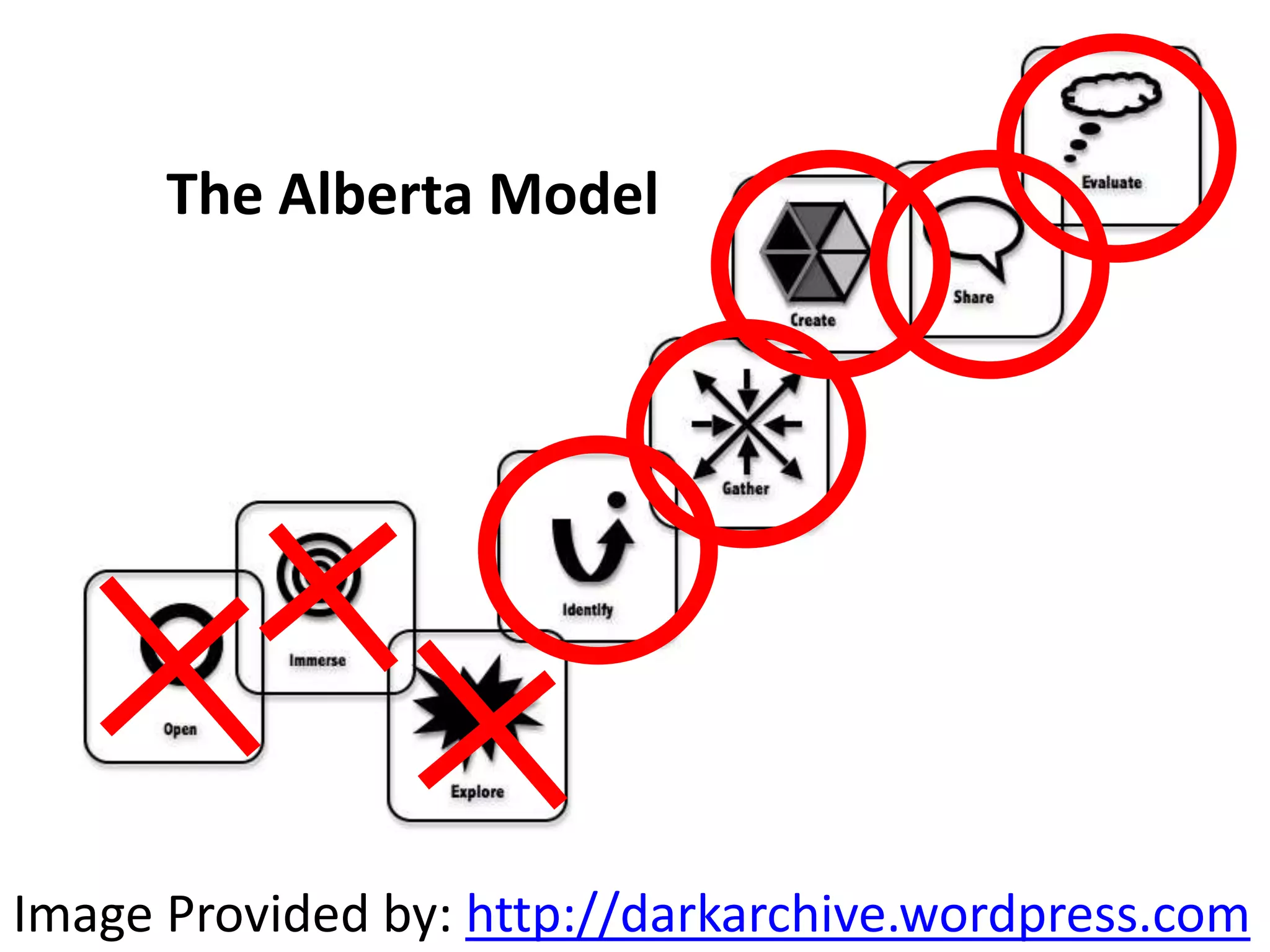 The Alberta Model




Image Provided by: http://darkarchive.wordpress.com
 