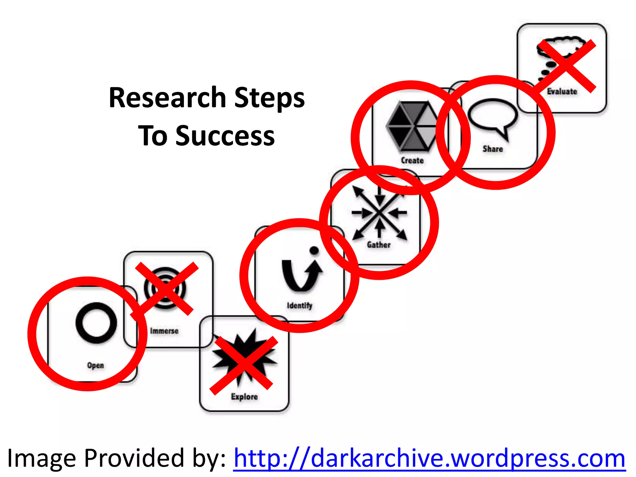 Research Steps
          To Success




Image Provided by: http://darkarchive.wordpress.com
 
