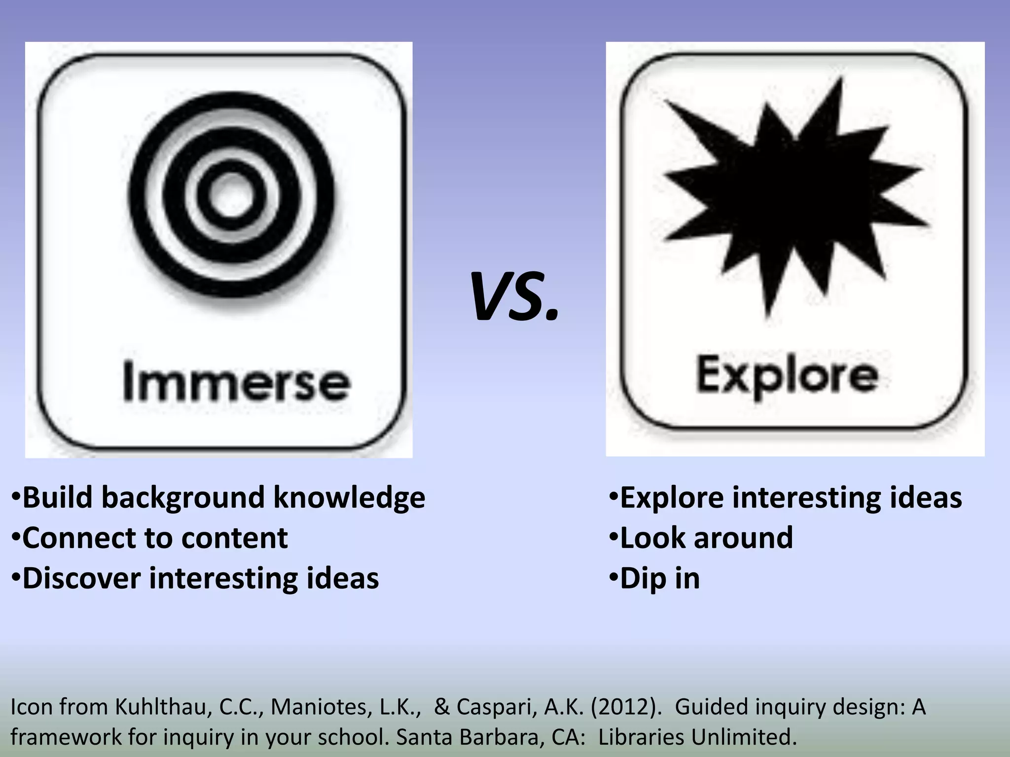 VS.

•Build background knowledge                               •Explore interesting ideas
•Connect to content                                       •Look around
•Discover interesting ideas                               •Dip in


Icon from Kuhlthau, C.C., Maniotes, L.K., & Caspari, A.K. (2012). Guided inquiry design: A
framework for inquiry in your school. Santa Barbara, CA: Libraries Unlimited.
 