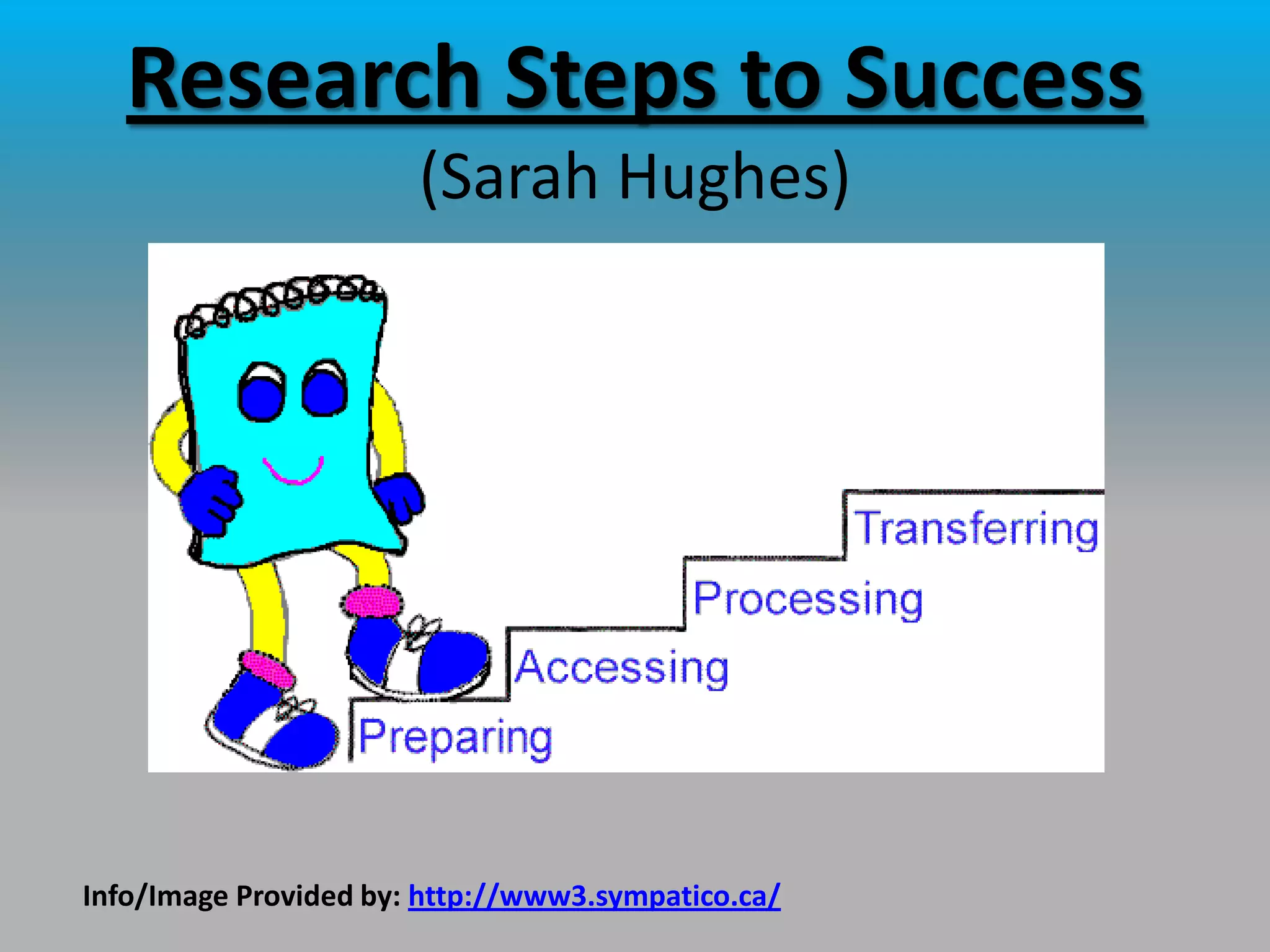 Research Steps to Success
                       (Sarah Hughes)




Info/Image Provided by: http://www3.sympatico.ca/
 