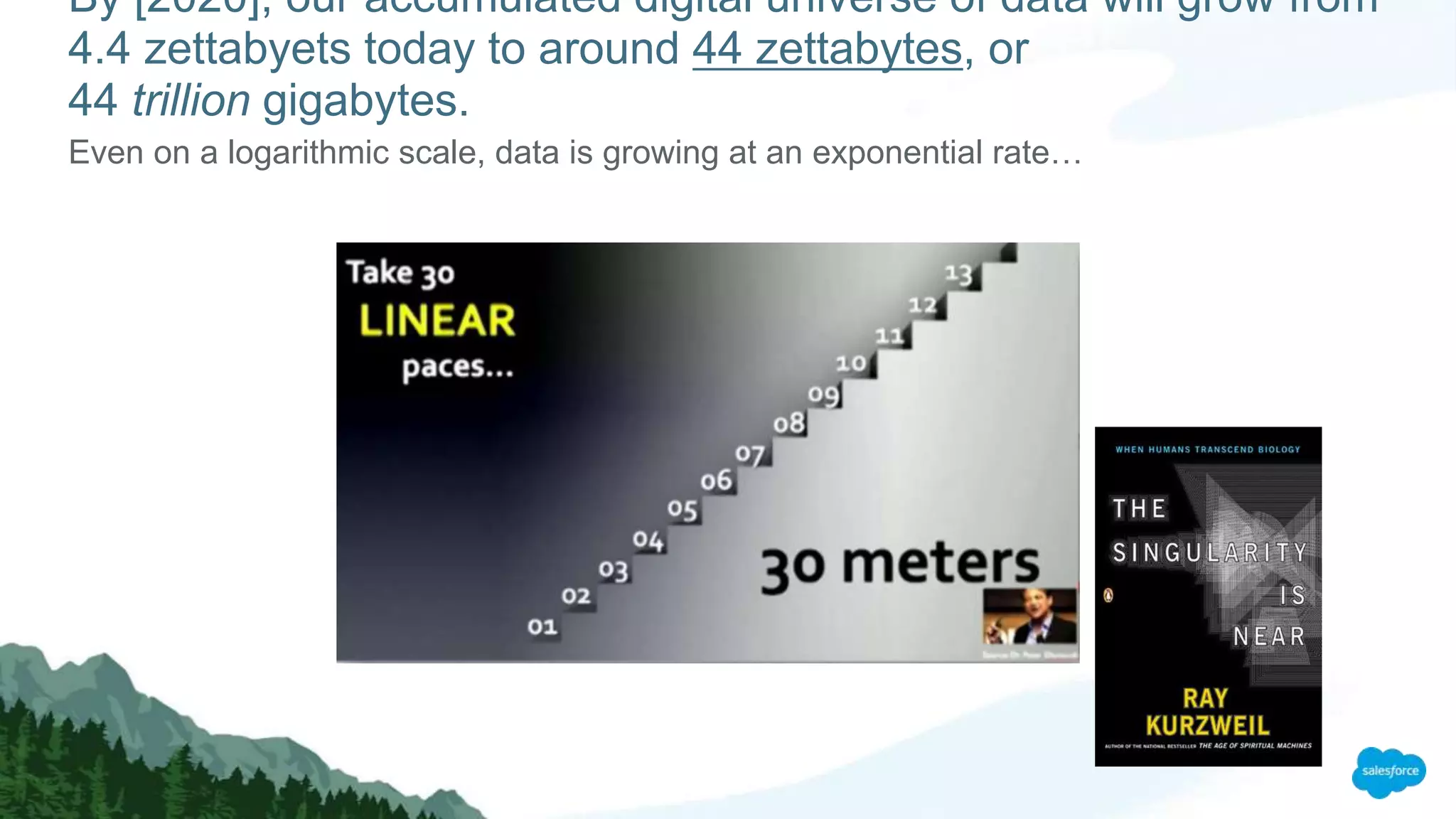 By [2020], our accumulated digital universe of data will grow from
4.4 zettabyets today to around 44 zettabytes, or
44 trillion gigabytes.
Even on a logarithmic scale, data is growing at an exponential rate…
 
