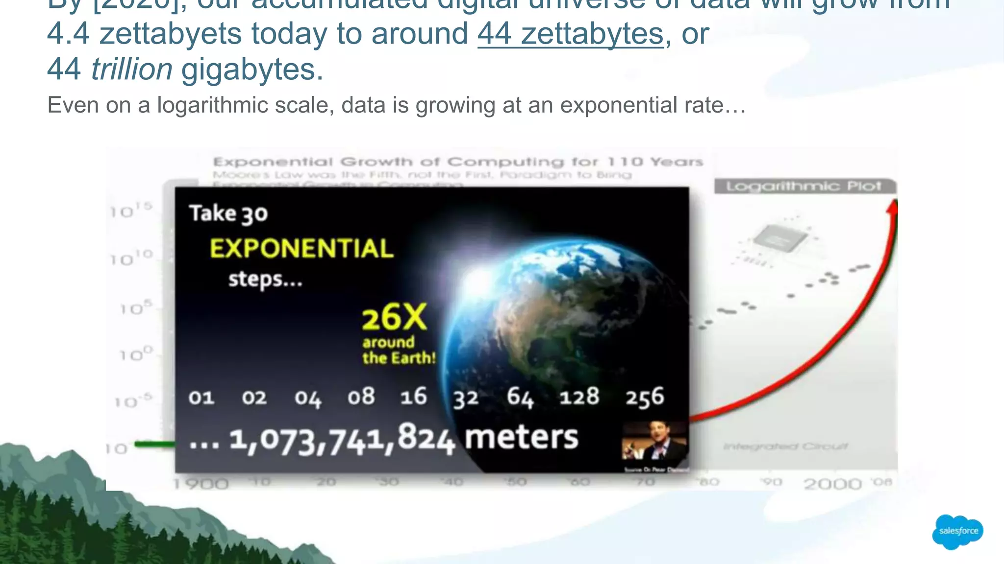 By [2020], our accumulated digital universe of data will grow from
4.4 zettabyets today to around 44 zettabytes, or
44 trillion gigabytes.
Even on a logarithmic scale, data is growing at an exponential rate…
 