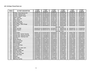 14
4-51. G2 Open Throat Parts List
1 O-Ring : Rotor/intermed Sft 3207902150 3207902153 3207902156 3207902158 3207902162 3207902264
2 O-Ring - Bearing Cover 3207902248 3207902256 3207902264 3207902267 3207902270 3207902450
3 O-Ring : Adapter Flange 3207902251 3207902258 3207902262 3207902269 3207902275 3207902278
4 Stator Gasket 4052001000 4062000900 4072001000 4082000900 4082000900 4102001300
5 Key - Gear Joint 4052001100 4062001000 4072001100 4082001000 4092000700 4102000800
6 Gland Studs 4052001400 4052001400 4072001400 4092000900 4092000900 4220022000
7 Latern Ring Half 4053000500 4230011000 4230042000 4230057000 4093000500 4230068000
8 Discharge Flange 4053000901 4063001001 4073000901 4083000901 4083000901 4103004301
9 Clamp Ring - Disch Flange 4053001000 4063001100 4073001000 4083001000 4083001000 4103004200
10 Ring Gear 4053001200 4064000900 4074000900 4084000900 4094000900 4104000900
11 Stator
12 Gear Joint Ball 4054000700 4064000700 4074000700 4084000700 4094000700 4104000700
13 Stator Support 4054000901 4064001001 4074001000 4084001000 4094001300 4104001001
14 Rotor
15 Clamp Ring 4063001100 4073001000 4230052000 4083001000 4230017000 4230070000
16 Clamp Ring - Suction Housing 4063002200 4073001800 4230855000 4230856000 4103002200 4230879000
17 Grease Seal - Bearing Housing 4220045000 4102009800 4220014000 4220016001 3201693000 4220019000
18 Grease Seal - Bearing Cover 4102000600 4102009800 4220014000 4220016000 3201693000 4220050000
19 Drive Pin 4220769017 4220770017 4220771017 4220772017 4220773017 4220774017
20 Roller Bearing 4230029000 4230007000 4230046000 4230054000 4230013000 4230073000
21 Bearing Lock Nut 4230030000 4240015000 4240065000 4240075000 4240023000 4240082000
22 Bearing Spacer 4230031000 4230008000 4230047000 4230053000 4230014000 4230071000
23 Thrust Plate 4230037000 4230027000 4230044000 4230061000 4230028000 4230065000
24 Thrust Plate Rear 4230038000 4230003000 4230045000 4230062000 4240019000 4230066000
25 Head Ring 4230039001 4230010001 4240070001 4240074001 4240021001 4240085001
26 Seal support -Gear Joint 4230040000 4220001000 4230051000 4230059000 4230016000 4230072000
27 Adapter Flange 4230850001 4230851001 4230852001 4230853001 4230854001 4241496001
28 Packing Gland Half 4240008001 4240006001 4240009001 4240013001 4240012001 4240026001
29 Gear Joint Seal 4240055001 4230006001 4240071001 4230060001 4240020001 4240079001
30 Bearing Cover Plate 4240059000 4240005000 4240069000 4240086000 4240011000 4240025000
31 Gear Joint Shell 4240060004 4240007004 4240067004 4240073004 4240022004 4240084004
32 Support 4241575001 4241576001 4241577001 4241578001 4241578001 4241579001
33 Shaft Collar 4241609001 4241609002 4241609003 4241609004 4241609005 4241609006
34 Bearing Housing 4250010000 4250003000 4250014000 4250019000 4250005000 4250023000
ITEM # G2 PART DESCRIPTION
E PART
NUMBER
F PART
NUMBER
G PART
NUMBER
H PART
NUMBER
J PART
NUMBER
K PART
NUMBER
See Rotor Chart
See Stator Chart
 
