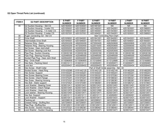 15
G2 Open Throat Parts List (continued)
G2 Suction Housing - Std CS 4251554001 4251534001 4251491001 NA NA NA
G2 Suction Housing - 1meter CS 4251555001 4251535001 4251492001 4251542001 4251503001 4251566001
G2 Suction Housing - 1.5 meter CS 4251556001 4251536001 4251493001 4251543001 4251504001 4251567001
G2 Suction Housing - 2 meter CS 4251557001 4251537001 4251494001 4251544001 4251505001 4251568001
36 Auger connecting rod - Std CS
37 Drive Shaft 4251639001 4251640001 4251641001 4251642001 4251643001 4251644001
38 Intermediate Drive Shaft 4251645001 4251646001 4251647001 4251648001 4251649001 4251650001
39 Retainer Ring - Stator 4052000200 4062000200 4072000400 4082000600 4082000600 4102001200
40 Retainer Ring - Bearing Housing 4062000200 4072000400 4220015000 4082000600 4220006000 4220021000
41 Set Screw - Gear Joint shell 4220052001 4220052001 4220052001 4220052001 4220052002 4220052002
42 Set Screw - Bearing Lock Nut 4220053000 4220053000 4220053000 4220053000 4220053000 4220053000
43 Pipe Plug - Suction Housing 6100030160 6100030160 6100030160 6100030160 6100030160 6100030160
44 Pipe Plug - Bearing Housing 4220485000 4220485000 4220485000 4220485000 4220485000 4220485000
45 Socket Pipe Plug - Gear Joint Shell 4220044001 4220044001 4220044001 4220044001 4220044001 4220044001
46 Key - Drive Shaft 6110080600 6110080600 6110100640 6110120680 6110140680 6110160800
47 Hex Nuts - Packing Gland 6140010111 6140010111 6140050051 6140050071 6140050071 6140050081
48 Lock Nut 4052006401 4052006402 4052006403 4052006403 4052006404 4052006405
49 Hex Screw - Shaft Collar
50 Socket Screw - Head Ring 6191432080 6191442120 6191442120 6191452140 6191462200 6191482200
51 Hex Screw- Support 6191530201 6191530201 6191530201 6191550241 6191550241 6191550241
52 Hex Screw- Bearing Cover 6191530281 6191550281 6191550321 6191570361 6191570361 6191580441
53 Hex Screw - Disch Flange 6191570241 6191570241 6191580281 6191580321 6191580321 6191580361
54 Hex Scew - Bearing Housing 6191570321 6191580321 6191580321 6191580361 6191580361 6191580401
55 Hex Bolt - Stator support 6191570521 6191570481 6191580561 6191580561 6191580721 6191570641
56 Lock Washer - Bearing Cover 6230010411 6230010431 6230010431 6230010451 6230010451 6230010471
57 Lock Washer - Disch Flange 6230010451 6230010451 6230010471 6230010471 6230010471 6230010471
58 Lock Washer - Head ring 6230012970 6230012990 6230012990 6230013000 6230013010 6230013030
59 Lock washer - Bearing Housing 6230010451 6230010471 6230010471 6230010471 6230010471 6230010471
60 Hex Nut- Support 6140010111 6140010111 6140010111 6140050051 6140050051 6140050051
61 Lock Washer - Support 6230010411 6230010411 6230010411 6230010431 6230010431 6230010431
62 Packing set 3403396016 3403396019 3403396021 3403396024 3403396026 3403396028
63 Grease Fitting - Stuffing Box 3207259001 3207259001 3207259001 3207259001 3207259001 3207259001
63 Pipe Plug - Stuffing Box 6100120011 6100120011 6100120011 6100120011 6100120011 6100120011
64 Hex Screw - Suction Housing 6191570321 6191580361 6191580401 6191580401 6191580441 6191580441
65 Lock Washer - Suction Housing 6230010451 6230010471 6230010471 6230010471 6230010471 6230010471
35
ITEM # G2 PART DESCRIPTION
E PART
NUMBER
F PART
NUMBER
G PART
NUMBER
K PART
NUMBER
H PART
NUMBER
J PART
NUMBER
See Connecting Rod Chart
Part of Shaft Collar assembly - Item 33
 