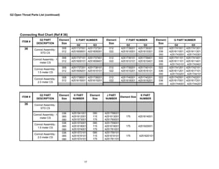 17
G2 Open Throat Parts List (continued)
Connecting Rod Chart (Ref # 36)
G2 G3 G2 G3 G2 G3
008 4251737001 4251737301 012 4251739001 4251739301 022 4251741001 4251741301
012 4251609001 4251609301 022 4251610001 4251610301 036 4251611001 4251611301
050 4251743001 4251743301
008 4251737101 4251737401 012 4251739101 4251739401 022 4251741101 4251741401
012 4251609101 4251609401 022 4251610101 4251610401 036 4251611101 4251611401
050 4251743101 4251743401
008 4251737201 4251738101 012 4251739201 4251740101 022 4251741201 4251742101
012 4251609201 4251615101 022 4251610201 4251616101 036 4251611201 4251617101
050 4251743201 4251744101
008 4251738001 4251738201 012 4251740001 4251740201 022 4251742001 4251742201
012 4251615001 4251615201 022 4251616001 4251616201 036 4251617001 4251617201
050 4251744001 4251744201
036 4251541001 090 4251758001
065 4251612001 115 4251613001 175 4251614001
090 4251573001 175 4251760001
036 4251572001 090 4251759001
065 4251618001 115 4251619001 175 4251620001
090 4251574001 175 4251761001
036 4251572101 090 4251759101
065 4251618101 115 4251619101 175 4251620101
090 4251574101 175 4251761101
Element Size
K PART
NUMBER
G PART NUMBER
Element
Size
Element
Size
H PART
NUMBER
Element
Size
J PART
NUMBER
ITEM #
G2 PART
DESCRIPTION
36 Conrod Assembly -
STD CS
Conrod Assembly - 1
meter CS
Conrod Assembly -
1.5 meter CS
Conrod Assembly -
2.0 meter CS
36 Conrod Assembly -
STD CS
Conrod Assembly - 1
meter CS
Conrod Assembly -
1.5 meter CS
Conrod Assembly -
2.0 meter CS
Element
Size
F PART NUMBER
ITEM #
G2 PART
DESCRIPTION
Element
Size
E PART NUMBER
 