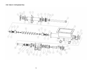 18
4-52. Table 4.1: G2 Exploded View
 