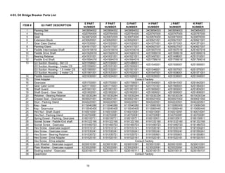 19
4-53. G3 Bridge Breaker Parts List
1 Packing Set 3403654002 3403654002 3403654002 3403654003 3403654003 3403654003
4 Bearing 4220764000 4220764000 4220764000 4220767000 4220767000 4220767000
5 Gear 4230872000 4230872000 4230873000 4230874000 4230875000 4230876000
6 Extension Block 4230920001 4230920001 4230920001 4230921001 4230921001 4230921001
7 Gear Case Gasket 4241533001 4241533001 4241533001 4241571001 4241571001 4241571001
8 Packing Gland 4241617007 4241617007 4241617007 4240927007 4240927007 4240927007
9 Paddle Intermediate Shaft 4241619018 4241619018 4241619018 4251607018 4251607018 4251607018
10 Paddle Drive Shaft 4241620018 4241620018 4241620018 4251695018 4251695018 4251695018
11 Bearing Retainer 4241631001 4241631001 4241621001 4251497001 4251498001 4251510001
12 Paddle End Shaft 4241694018 4241694018 4241694018 4251799018 4251799018 4251799018
G3 Suction Housing - Std CS 4251558001 4251530001 4251499001
G3 Suction Housing - 1meter CS 4251559001 4251531001 4251500001
G3 Suction Housing - 1.5 meter CS 4251560001 4251532001 4251501001 4251546001 4251507001 4251570001
G3 Suction Housing - 2 meter CS 4251561001 4251533001 4251502001 4251547001 4251508001 4251571001
14 Paddle Assembly 4251630001 4251634001 4251626001 4251635001 4251538001 4251548001
15 Drive Adapter
16 Gearcase 4251703001 4251703001 4251706001 4251840001 4251841001 4251842001
17 Gear Case Cover 4251715001 4251715001 4251697001 4251701001 4251565001 4251564001
18 Shaft Guard 4251801001 4251801001 4251801001 4251805001 4251805001 4251805001
19 Shaft Guard - Gear Side 4251802001 4251802001 4251802001 4251806001 4251806001 4251806001
20 Retainer - Bearing Retainer 6010030244 6010030244 6010030244 6010030334 6010030334 6010030334
21 Grease Seal - Gearcase 6030021001 6030021001 6030021001 6030021002 6030021002 6030021002
22 Stud - Packing Gland 6042220501 6042220501 6042220501 6042220501 6042220501 6042220501
23 Key - Gear 6110040280 6110040280 6110040280 6110060300 6110060300 6110060300
24 Key - Gearmotor 6110040400 6110040400 6110040400 6110060440 6110060440 6110060440
25 Hex Nut - Shaft Guard 6140010091 6140010091 6140010091 6140010091 6140010091 6140010091
26 Hex Nut - Packing Gland 6140700081 6140700081 6140700081 6140700081 6140700081 6140700081
27 Spring Dowel - Packing, Gearcase 6160100711 6160100711 6160100711 6160100911 6160100911 6160100911
28 Socket Screw - Paddle End shaft 6191322160 6191322160 6191322160 6191332160 6191332160 6191332160
29 Socket Screw - Gearcase 6191460723 6191460723 6191460723 6191480723 6191480723 6191480723
30 Hex Screw - Gearcase support 6191510121 6191510121 6191510121 6191530161 6191530161 6191530201
31 Hex Screw - Gearcase cover 6191530241 6191530241 6191530241 6191550241 6191550241 6191550241
32 Hex Screw - Bearing Retainer 6191530721 6191530721 6191530721 6191550801 6191550801 6191550801
33 Hex Screw - Drive Adapter 6191520161 6191520161 6191520161 6191520161 6191520161 6191520161
35 Hex Screw - Drive adapter
36 Lock Washer - Gearcase support 6230010391 6230010391 6230010391 6230010391 6230010391 6230010391
37 Plain Washer - Gearcase support 6230020091 6230020091 6230020091 6230020091 6230020091 6230020091
38 Sealing washer - Gearcase 6230150111 6230150111 6230150111 6230150131 6230150131 6230150131
39 Gearmotor
ITEM # G3 PART DESCRIPTION
E PART
NUMBER
13
G PART
NUMBER
Consult Factory
4251545001 4251506001 4251569001
Consult Factory
Consult Factory
H PART
NUMBER
J PART
NUMBER
K PART
NUMBER
F PART
NUMBER
 