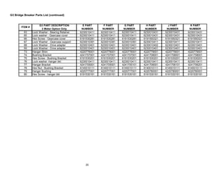 20
G3 Bridge Breaker Parts List (continued)
63 Lock Washer - Bearing Retainer 6230010411 6230010411 6230010411 6230010431 6230010431 6230010431
65 Lock washer - Gearcase cover 6230010411 6230010411 6230010411 6230010431 6230010431 6230010431
66 Hex Screw - Gearcase cover 6191530281 6191530281 6191530281 6191550321 6191550321 6191550321
67 Lock Washer - Gearcase support 6230010391 6230010391 6230010391 6230010411 6230010411 6230010411
68 Lock Washer - Drive adapter 6230010401 6230010401 6230010401 6230010402 6230010401 6230010401
69 Lock Washer - Drive adapter 6230010401 6230010401 6230010401 6230010401 6230010401 6230010401
73 Hanger Shim 4220776001 4220776001 4220776001 4220779001 4220779001 4220779001
74 Bushing Bracket 4241707001 4241707001 4241707001 4241708001 4241708001 4241708001
75 Hex Screw - Bushing Bracket 6191530201 6191530201 6191530201 6191530201 6191530201 6191530201
76 Lock washer -hanger bkt 6230010411 6230010411 6230010411 6230010411 6230010411 6230010411
77 Hangar Bracket 4241705001 4241705001 4241705101 4241706001 4241706101 4241706201
78 Hex Nut - Bushing Bracket 6140010111 6140010111 6140010111 6140010111 6140010111 6140010111
79 Hanger Bushing 4220777001 4220777001 4220777001 4220780001 4220780001 4220780001
80 Hex Screw - hanger bkt 6191530161 6191530161 6191530161 6191530161 6191530161 6191530161
G PART
NUMBER
H PART
NUMBER
J PART
NUMBER
K PART
NUMBER
ITEM #
G3 PART DESCRIPTION
2 Meter Option Only
E PART
NUMBER
F PART
NUMBER
 