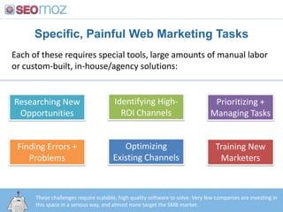 Specific, Painful Web Marketing Tasks<br />Each of these requires special tools, large amounts of manual labor or custom-b...