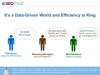 It’s a Data-Driven World and Efficiency is King<br />These challenges require scalable, high quality software to solve. Ve...