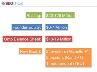 Raising:<br />$20-$25 Million<br />Founder Equity:<br />$6-7 Million<br />Onto Balance Sheet:<br />$13-19 Million<br />New...