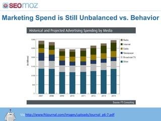 Marketing Spend is Still Unbalanced vs. Behavior<br />Via http://www.ftijournal.com/images/uploads/Journal_p6-7.pdf<br />