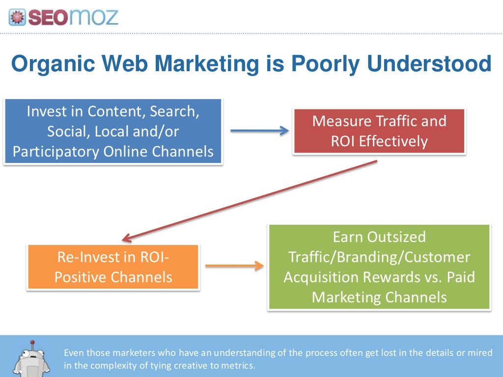 Акар киар natural organic. Органик стиль в веб дизайне. Веб шоп. Organic web templates. Organic natural стиль в веб дизайне.