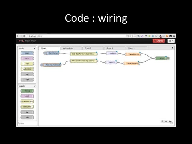 Bc Building Code Course Online Bc Building Code Course Online