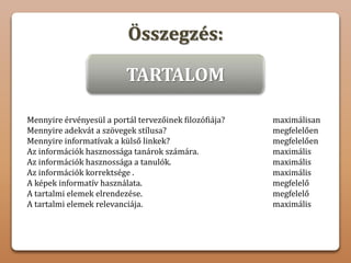 Összegzés:
TARTALOM
Mennyire érvényesül a portál tervezőinek filozófiája? maximálisan
Mennyire adekvát a szövegek stílusa? megfelelően
Mennyire informatívak a külső linkek? megfelelően
Az információk hasznossága tanárok számára. maximális
Az információk hasznossága a tanulók. maximális
Az információk korrektsége . maximális
A képek informatív használata. megfelelő
A tartalmi elemek elrendezése. megfelelő
A tartalmi elemek relevanciája. maximális
 
