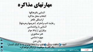 ‫کلیات‬‫تحقیق‬ ‫روش‬‫تحلیل‬ ‫و‬ ‫تجزیه‬‫گیری‬ ‫نتیجه‬‫پیشنهادات‬ ‫تحقی‬ ‫پیشینه‬‫ق‬
1
1
25|
‫مذاكره‬ ‫مهارتهاي‬
‫بافرهنگها‬ ‫آشنايي‬
‫مذاكره‬ ‫محل‬ ‫انتخاب‬
‫ظاهر‬ ‫آراستگي‬
‫واحترام‬ ‫ادب‬ ‫رعايت‬(‫وحرمتها‬ ‫حريمها‬)
‫روانشناسي‬ ‫با‬ ‫آشنايي‬
‫موثر‬ ‫ارتباط‬ ‫برقراري‬
‫سخنوري‬ ‫هنر‬
‫شناسي‬ ‫چهره‬
‫بدن‬ ‫زبان‬
‫بيشترمخاطب‬ ‫درشناخت‬ ‫آنچه‬‫موثرتر‬ ‫ارتباط‬ ‫و‬‫كندمار‬ ‫كمك‬ ‫ما‬ ‫به‬‫ا‬
‫نزديكترخواهدكرد‬ ‫موفقييت‬ ‫به‬ ‫گام‬ ‫يگ‬.
 