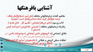 ‫کلیات‬‫تحقیق‬ ‫روش‬‫تحلیل‬ ‫و‬ ‫تجزیه‬‫گیری‬ ‫نتیجه‬‫پیشنهادات‬ ‫تحقی‬ ‫پیشینه‬‫ق‬
1
2
25|
‫بافرهنگها‬ ‫آشنايي‬
‫مختلف‬ ‫درفرهنگهاي‬ ‫كلمات‬ ‫مفاهيم‬(‫شير‬ ‫مثل‬=‫شجاع‬()‫پلنگ‬ ‫مثل‬=
‫خو‬ ‫درنده‬()‫گربه‬ ‫مثل‬=‫نشناس‬ ‫نمك‬()‫اسب‬ ‫مثل‬=‫نجيب‬)
‫ورسوم‬ ‫آداب‬(‫تاثير‬‫دررفتاراجتماعي‬:‫هديه‬ ‫دادن‬ ‫گل‬ ‫تقديم‬)
‫مختلف‬ ‫درمحيطهاي‬ ‫رفتارها‬(‫كردن‬ ‫استراحت‬ ‫غذاخوردن‬ ‫خنديدن‬
‫نشستن‬)
‫اجتماعي‬ ‫عالئق‬(‫خاص‬ ‫موضوعات‬ ‫يا‬ ‫اجتماعي‬ ‫خاص‬ ‫گروههاي‬ ‫به‬:‫تيم‬
‫خاص‬ ‫حزب‬ ‫خاص‬ ‫شخصيت‬ ‫خاص‬ ‫ورزش‬ ‫خاص‬..........)
‫صنفي‬ ‫تعلقات‬‫طبقاتي‬ ‫و‬ ‫گروهي‬(‫تولي‬ ‫كارگران‬ ‫اساتيد‬ ‫دانشجويان‬‫د‬
‫كنندگان‬ ‫توزيع‬ ‫كنندگان‬.................)
 