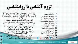 ‫کلیات‬‫تحقیق‬ ‫روش‬‫تحلیل‬ ‫و‬ ‫تجزیه‬‫گیری‬ ‫نتیجه‬‫پیشنهادات‬ ‫تحقی‬ ‫پیشینه‬‫ق‬
1
7
25|
‫روانشناسي‬ ‫با‬ ‫آشنايي‬ ‫لزوم‬
‫عمومي‬ ‫روانشناسي‬
‫شخصيتهاازنظرروحي‬ ‫انواع‬
‫شخصيتهاازنظرحسي‬ ‫انواع‬
‫وشخصيت‬ ‫خط‬ ‫روانشناسي‬
‫وشخصيت‬ ‫خط‬ ‫ارتباط‬
‫وشخصيت‬ ‫امضا‬ ‫ارتباط‬
(1‫اقتدارگرايان‬(‫امضا‬ ‫اندازه‬)
(2‫گرايان‬ ‫تفويض‬
(3‫رمانتيك‬ ‫افراد‬(‫احساساتي‬)
(4‫پررازورمز‬ ‫افراد‬
‫بازرگاني‬ ‫روانشناسي‬
‫رنگها‬ ‫روانشناسي‬(‫گلها‬ ‫معني‬()‫كودك‬ ‫روانشناسي‬)
‫قرمز‬:‫پرحرارت‬-‫خشمگين‬-‫متخاصم‬-‫سرشارازنشاط‬
‫وعشق‬
‫آبي‬:‫سرد‬-‫آرام‬-‫خوشايند‬-‫مطمئن‬-‫مهربان‬
‫زرد‬:‫انگيز‬ ‫هيجان‬-‫بشاش‬-‫سرحال‬-‫شنگول‬-‫الكي‬
‫خوش‬
‫نارنجي‬:‫انگيز‬ ‫هيجان‬-‫نگران‬-‫پريشان‬-‫آشفته‬
‫سبز‬:‫آرام‬-‫مطبوع‬-‫خوشايند‬-‫دركنترل‬
‫سياه‬:‫غمگين‬-‫جدي‬-‫مضطرب‬-‫نوميد‬-‫ناراحت‬-
‫مرموز‬-‫تسخيرناپذير‬
‫سفيد‬:‫مسرور‬-‫شاد‬-‫سرد‬-‫آرام‬-‫پاك‬-‫يكرنگ‬
‫اي‬ ‫قهوه‬:‫پركار‬-‫فعال‬-‫جدي‬-‫باانگيزه‬
 